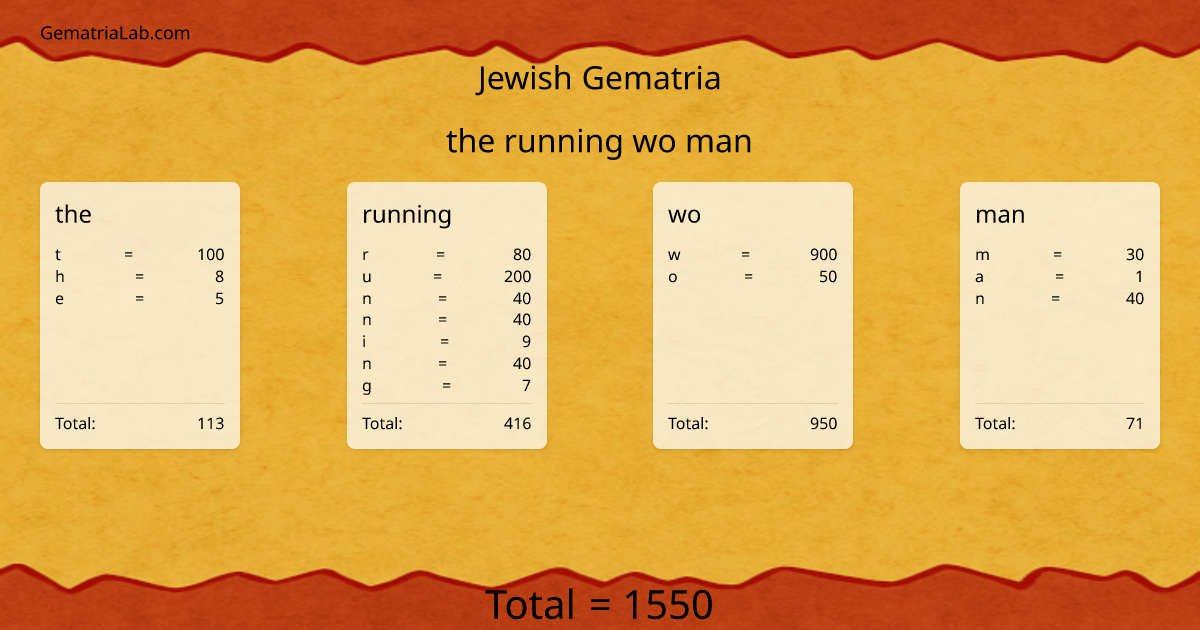 the running wo man in jewish Gematria